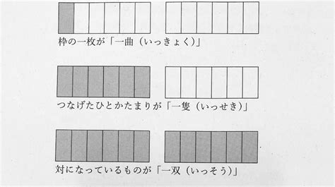 古典屏風|屏風について 数え方や鑑賞の方法まで詳しく解説し。